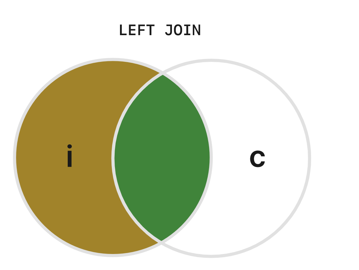 基于 Flink SQL 构建流批一体的 ETL 数据集成 | Jark's Blog 基于 Flink SQL 构建流批一体的 ETL 数据集成 | Jark's Blog