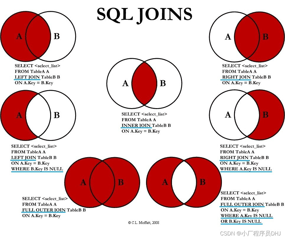 Natural Join in SQL - Scaler Topics Natural Join in SQL - Scaler Topics