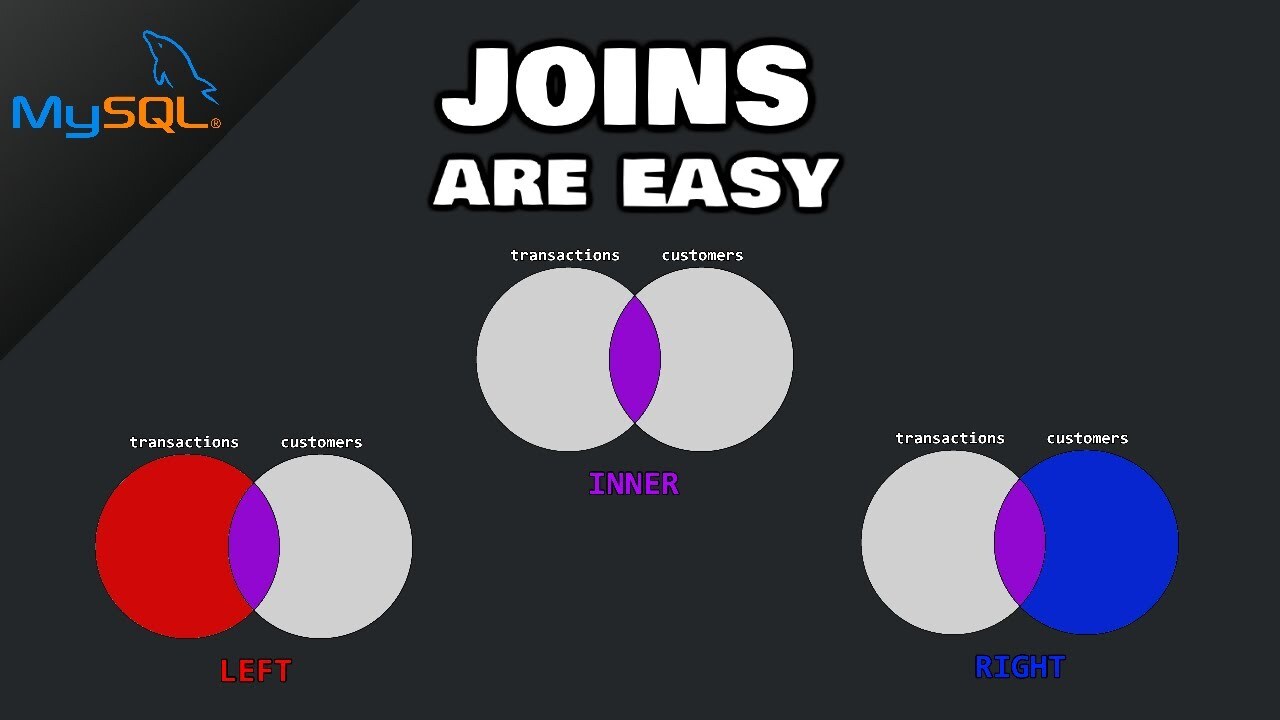 Los Tipos de Join SQL más usados - 2024 - BigBayData.com Los Tipos de Join SQL más usados - 2024 - BigBayData.com